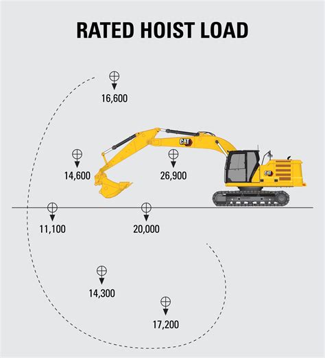 how much weight can a mini excavator lift|lifting capacity of excavators chart.